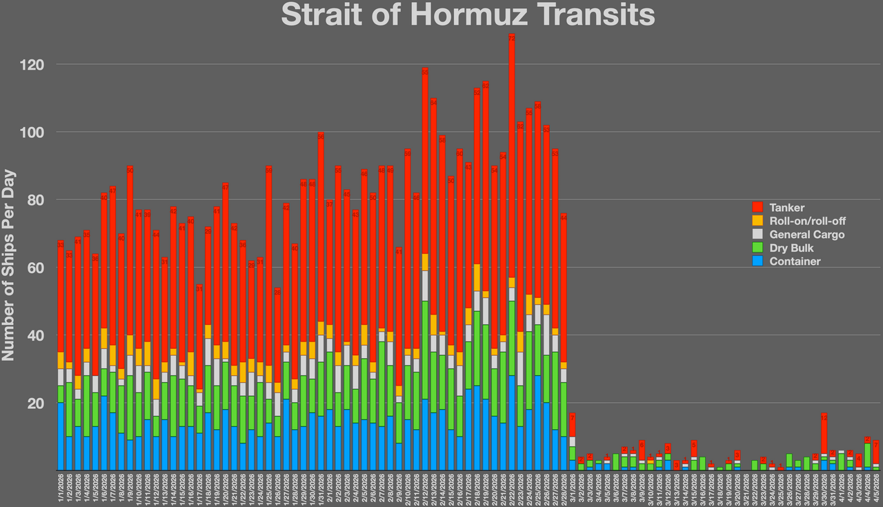 Blocus de Hormuz, jour 2 : Téhéran accuse de piraterie, le brut flirte avec 105 $